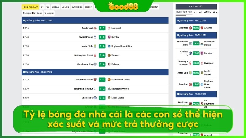 Tỷ lệ bóng đá nhà cái là các con số thể hiện xác suất và mức trả thưởng cược.