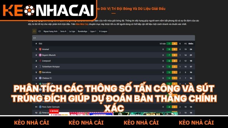 Hiểu rõ mối liên kết giữa dữ liệu trực tuyến và kèo rung để cá cược hiệu quả